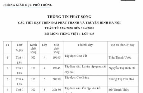 Thông tin phát sóng các bài dạy Môn Tiếng Việt- Lớp 4, 5 tuần 13 -4 đến 18-4-2020