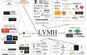 LVMH-de-che-khong-lo-so-huu-Louis-Vuitton-Givenchy-Christian-Dior-CEO-giau-thu-2-The-Gioi