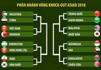 Lịch thi đấu vòng tứ kết bóng đá nam Olympic Châu Á - Asiad 2018